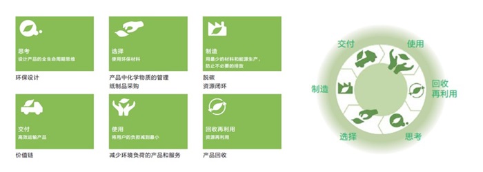 九游官網入口：2025愛普生可持續發展報告：以全生命周期降碳開創可持續綠色行動(圖3)