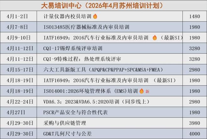 ISO 9001:2026來了汽車企業還有3年過渡時間
