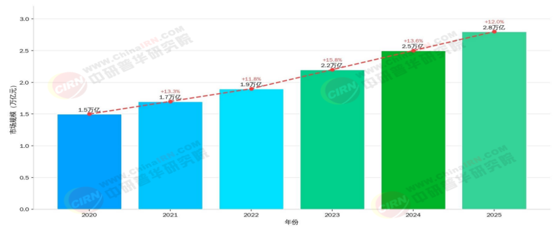 2026-2030年中國體育賽事行業深度調研與發展趨勢預測分析(圖2)