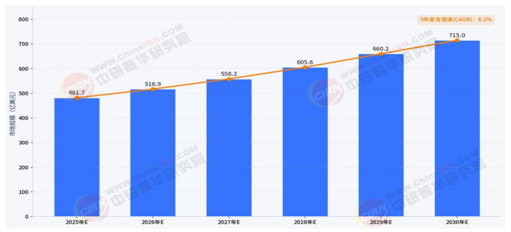 2026-2030年中國體育賽事行業深度調研與發展趨勢預測分析(圖3)
