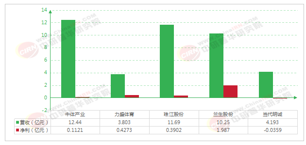 2026-2030年中國體育賽事行業深度調研與發展趨勢預測分析(圖5)