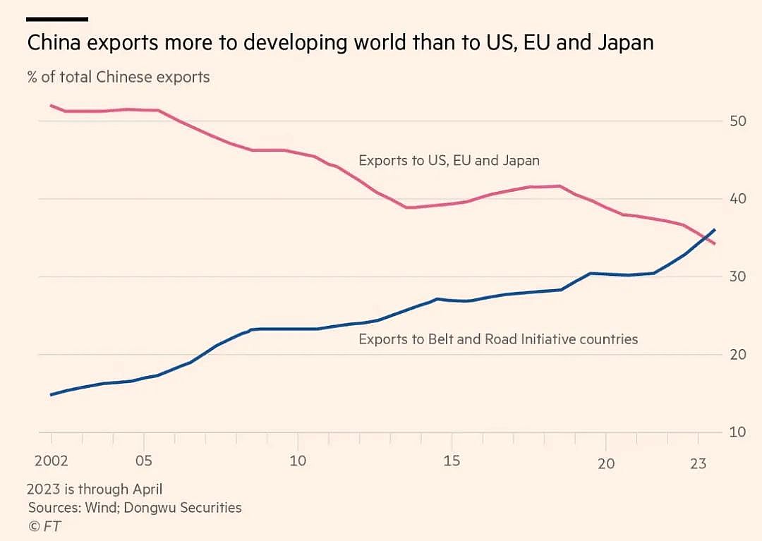 九游體育：金磚國家開會華盛頓忐忑不安(圖2)